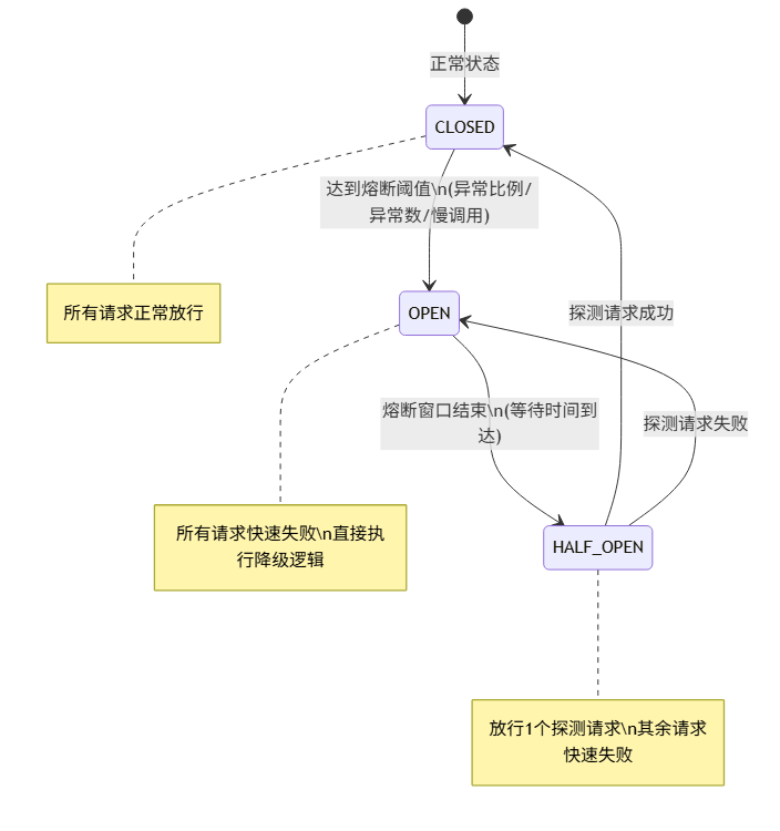 blog-mermaid-14-stateDiagram-v2.png