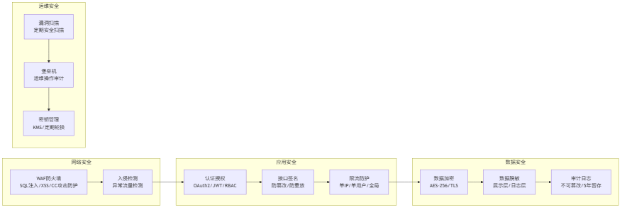 blog-mermaid-11-flowchart.png