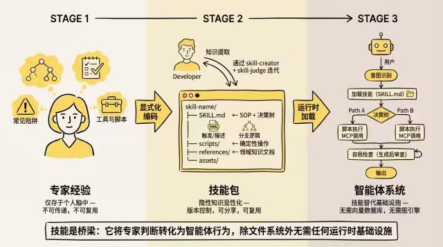 FaaS 类比