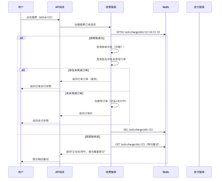 blog-mermaid-27-sequenceDiagram.png