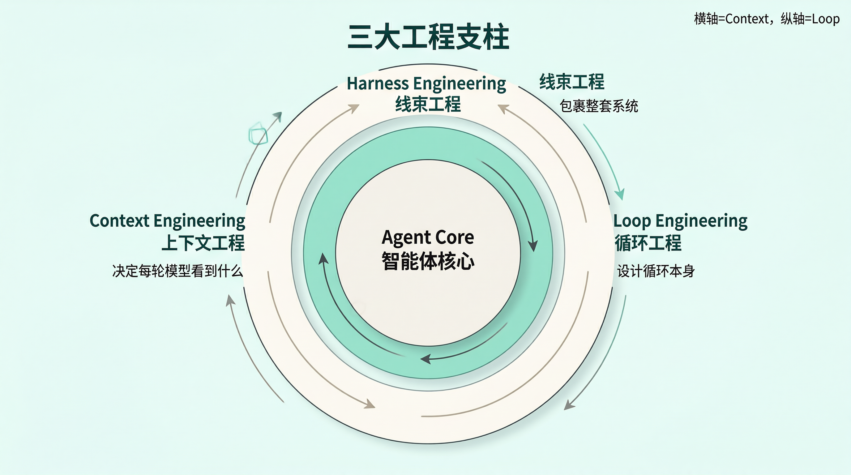 three_engineering