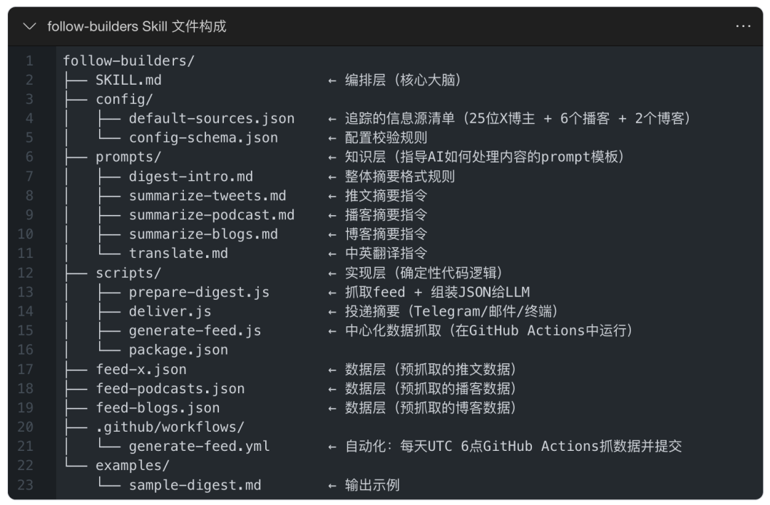 Follow Builders 文件结构