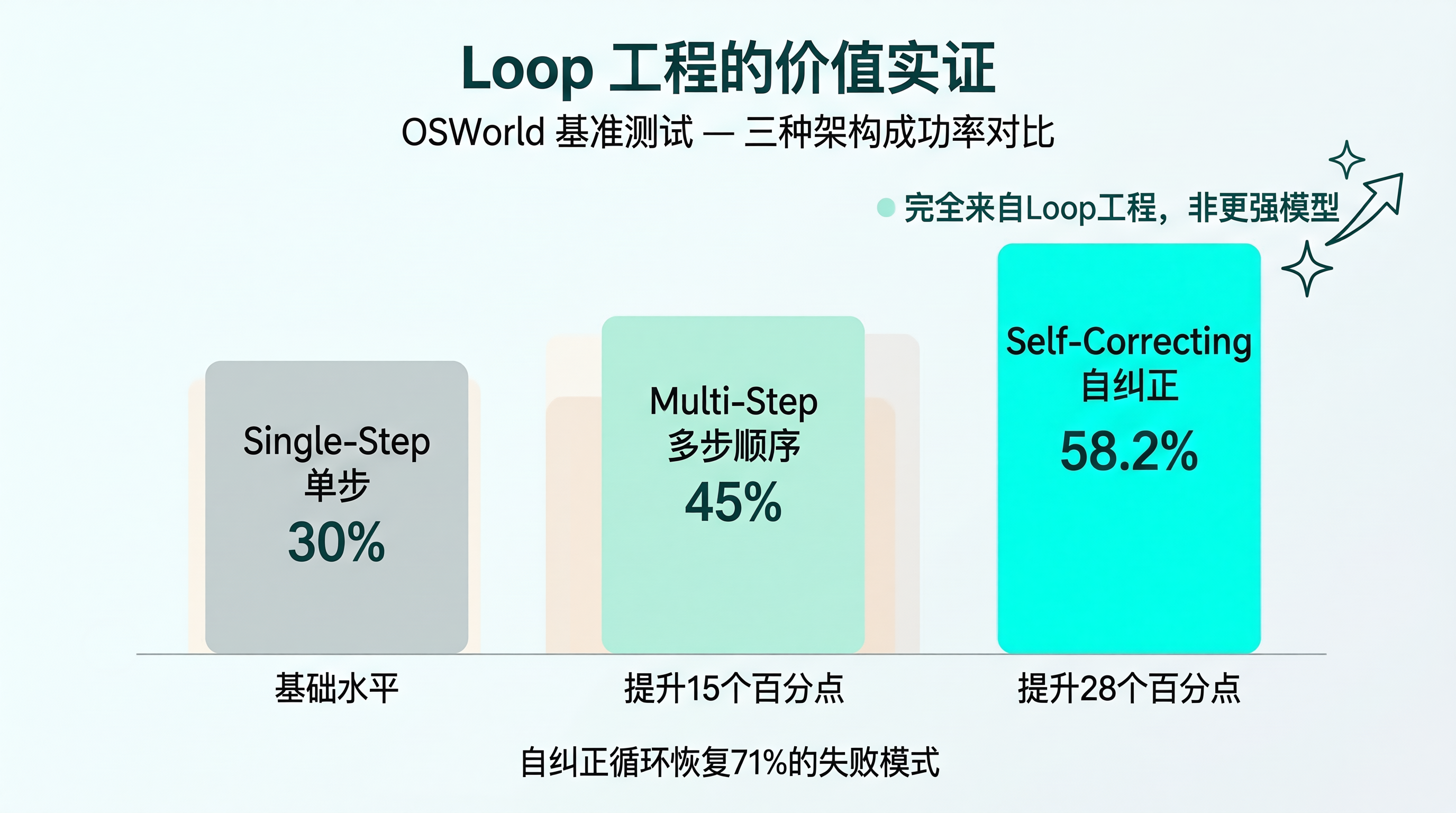 osworld_benchmark
