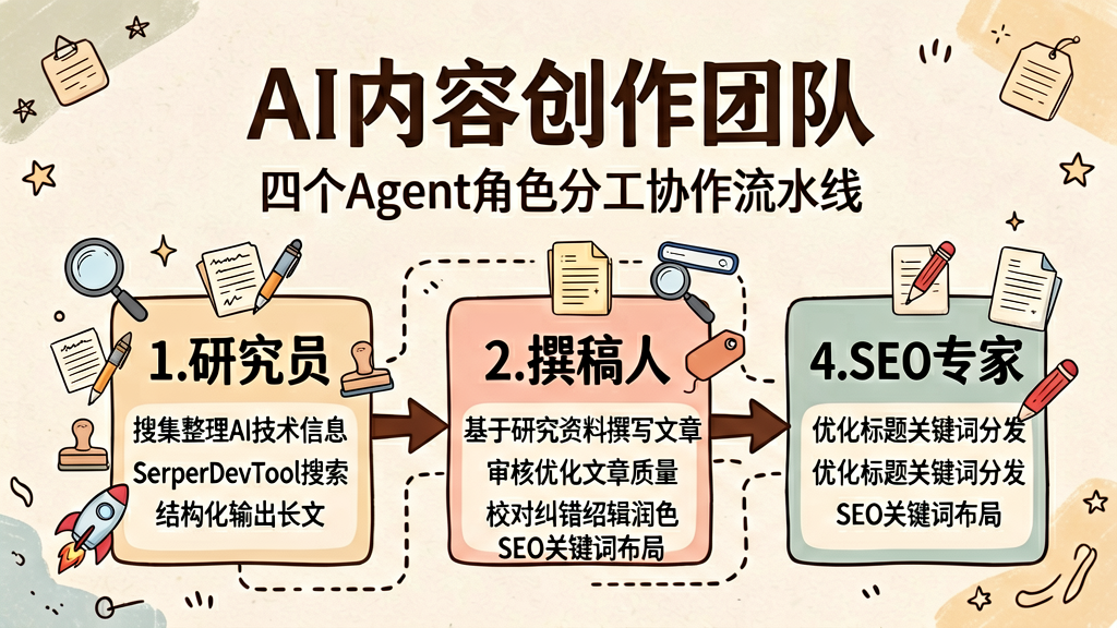 内容创作团队协作示意