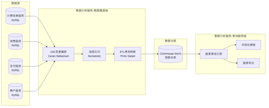 blog-mermaid-08-flowchart.png