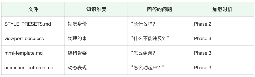 4 个文件关注点分离