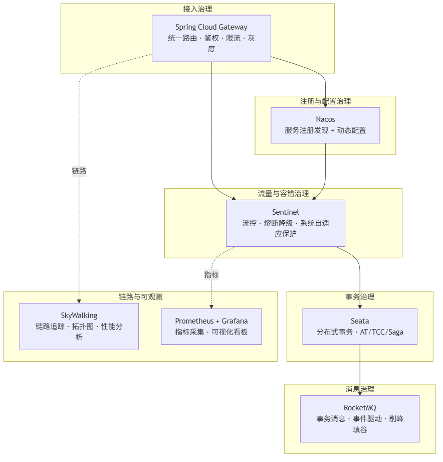 blog-mermaid-12-flowchart.png