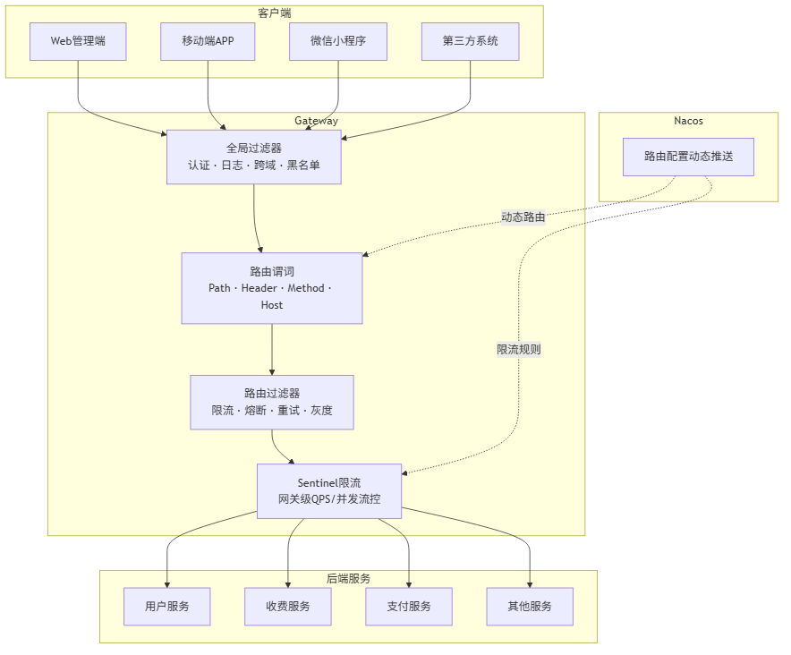 blog-mermaid-15-flowchart.png