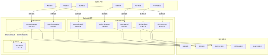 blog-mermaid-18-flowchart.png