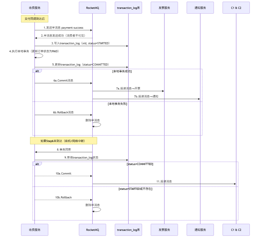 blog-mermaid-43-sequenceDiagram.png