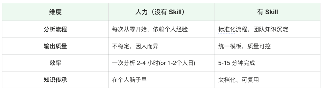 Skills 价值定位