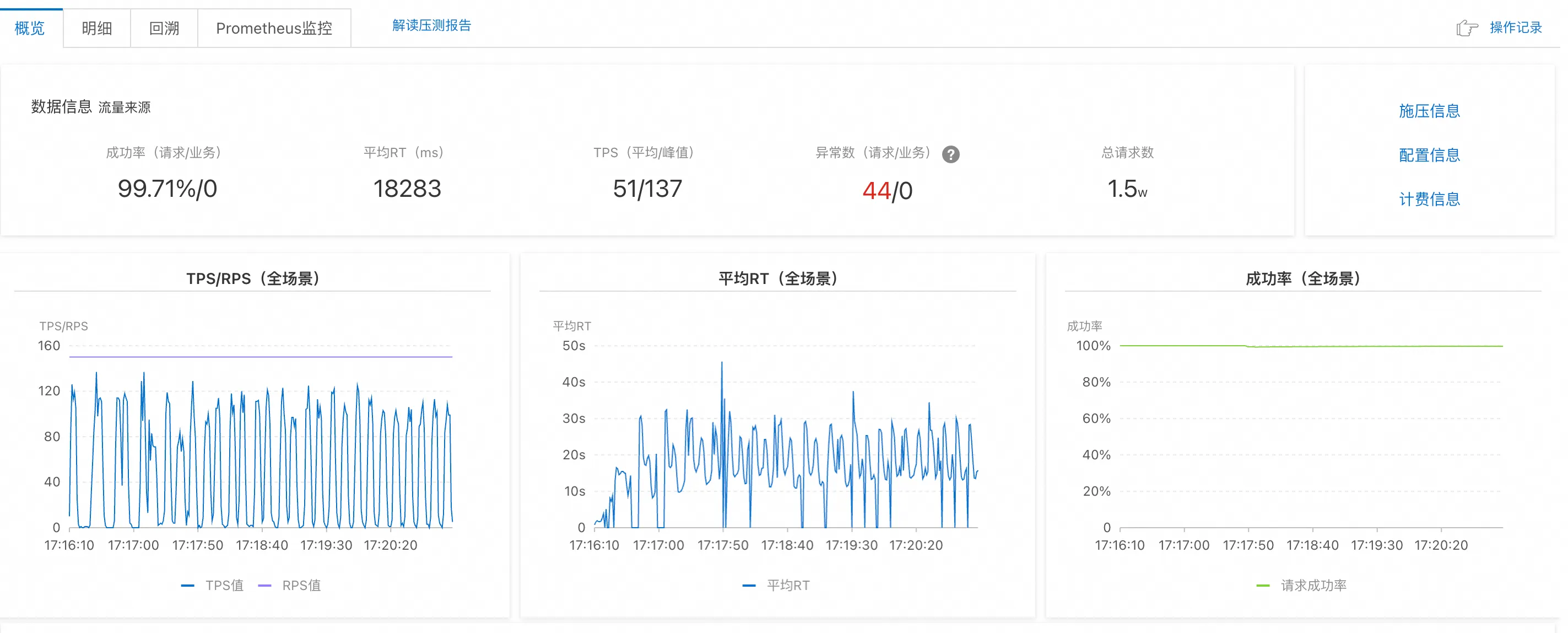Dify DSL to Graph